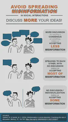 Infographic